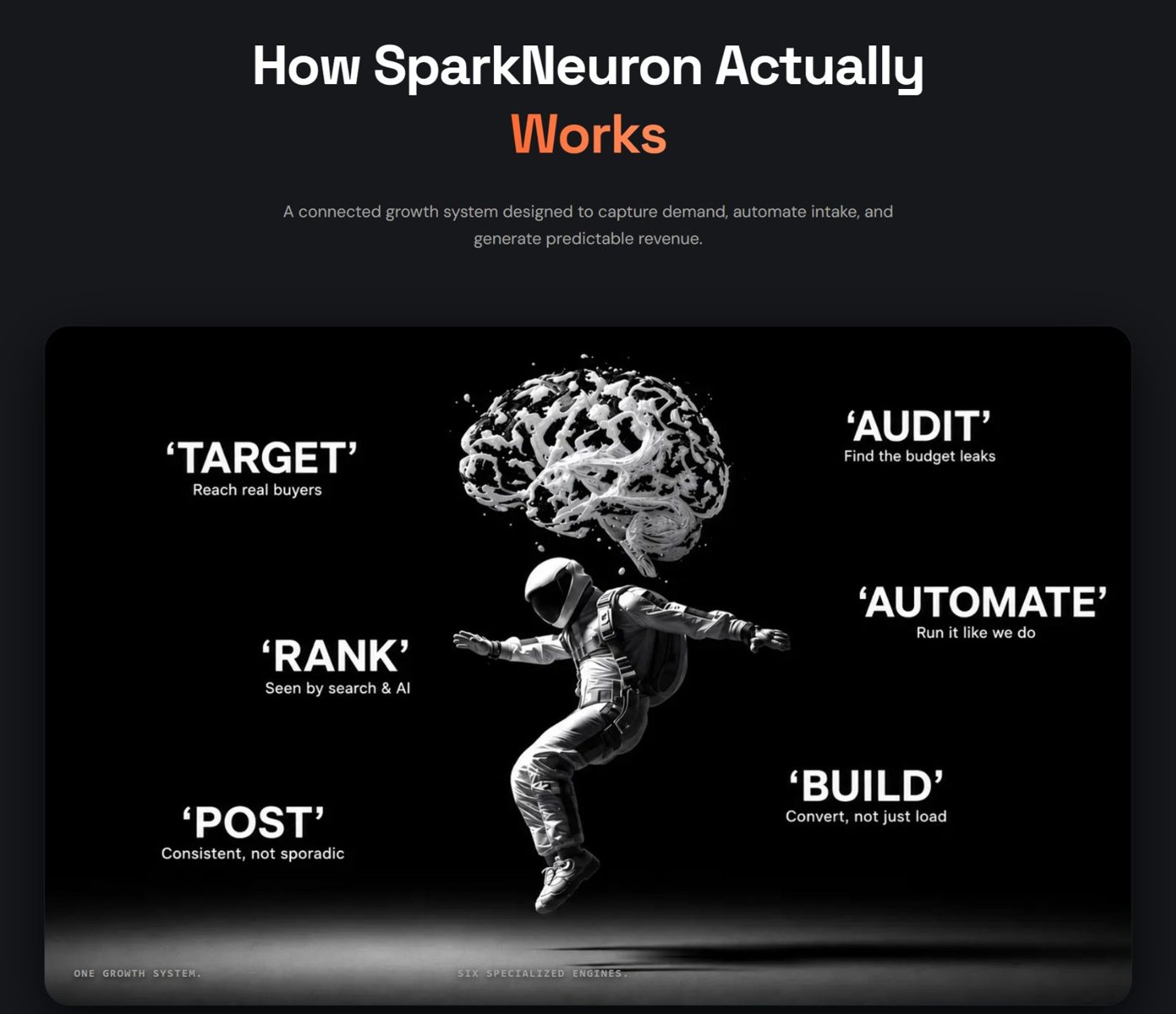 Concept A: how it works