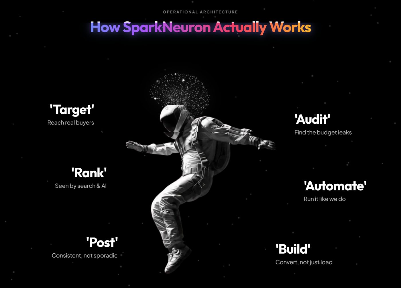 Concept B: how it works